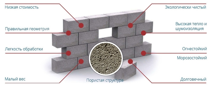 купить Пеноблоки в Екатеринбурге в интернет-магазине Блок-Ек