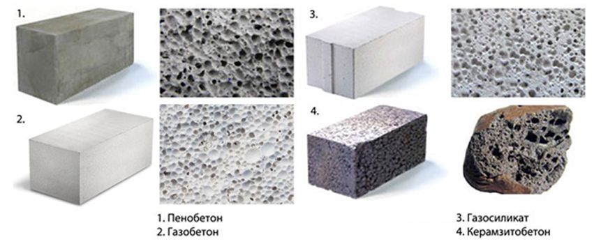 Ячеистые бетоны: пенобетон, газобетон, газосиликат, керамзитобетон