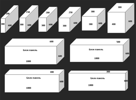 Стандартные размеры пеноблоков
