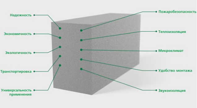 Технические характеристики пеноблоков